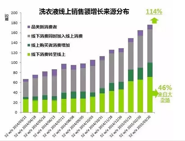 化妝品資訊01 化妝品資訊01